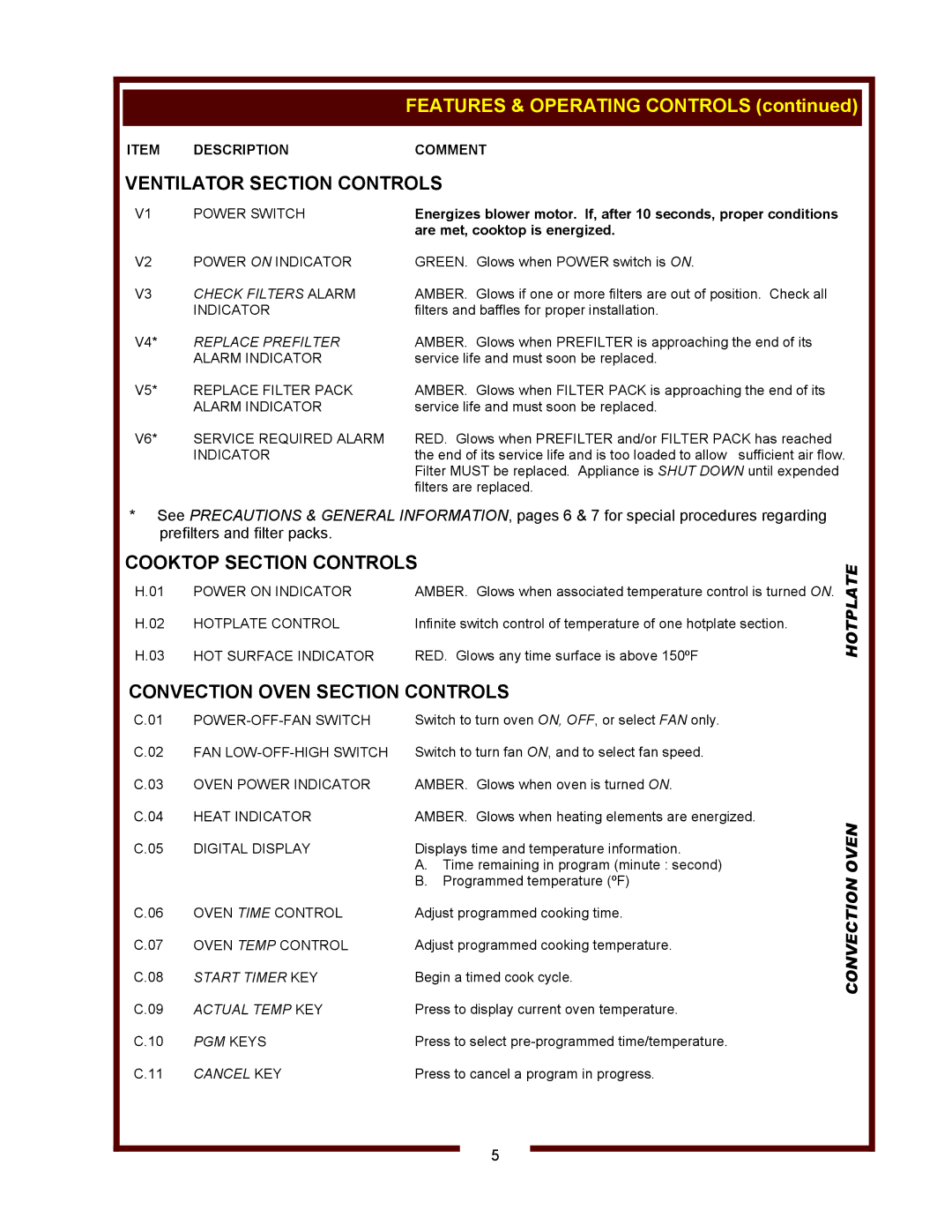 Wells WVOC-4HC, WVOC-4HS, WVOC-4HF Ventilator Section Controls, Cooktop Section Controls, Convection Oven Section Controls 