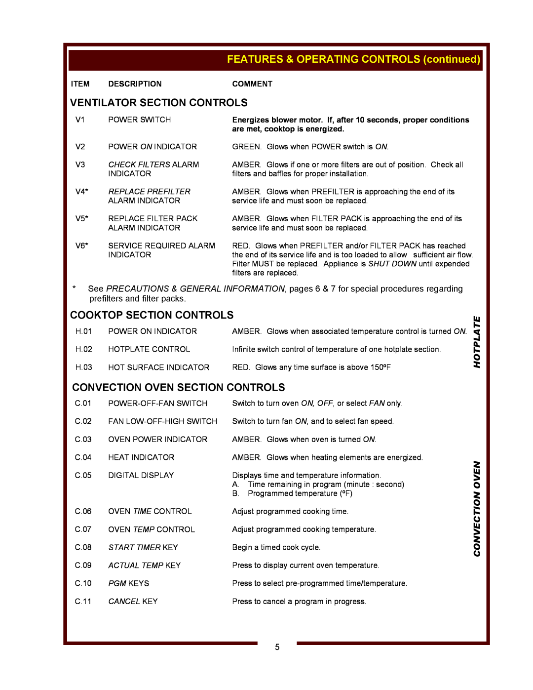 Wells WVOC-4HC Ventilator Section Controls, Cooktop Section Controls, Convection Oven Section Controls, Hotplate, Comment 