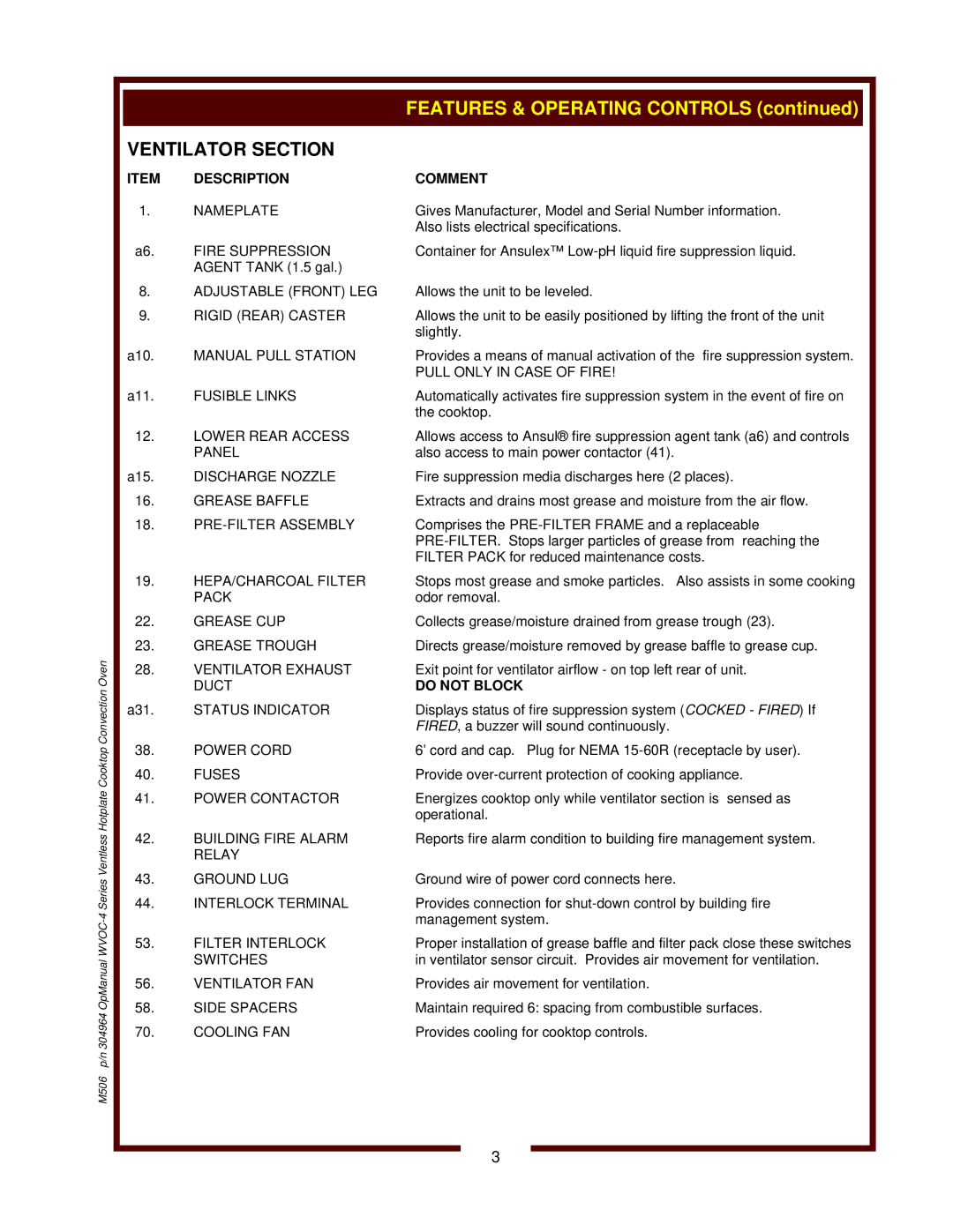 Wells WVOC-4HS operation manual 