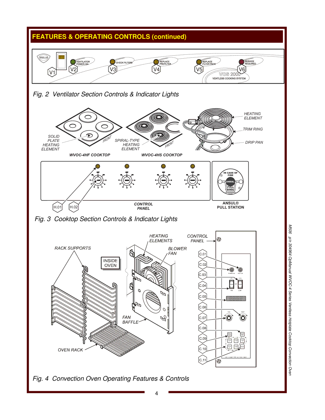 Wells WVOC-4HS operation manual Ventilator Section Controls & Indicator Lights 