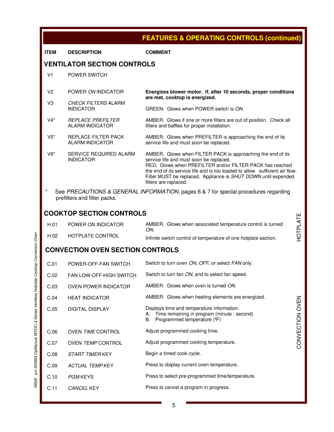 Wells WVOC-4HS operation manual Ventilator Section Controls, Convection Oven Section Controls 