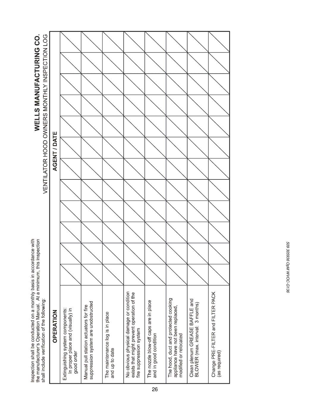 Wells operation manual 509 305936 OpM WVOC-G136 