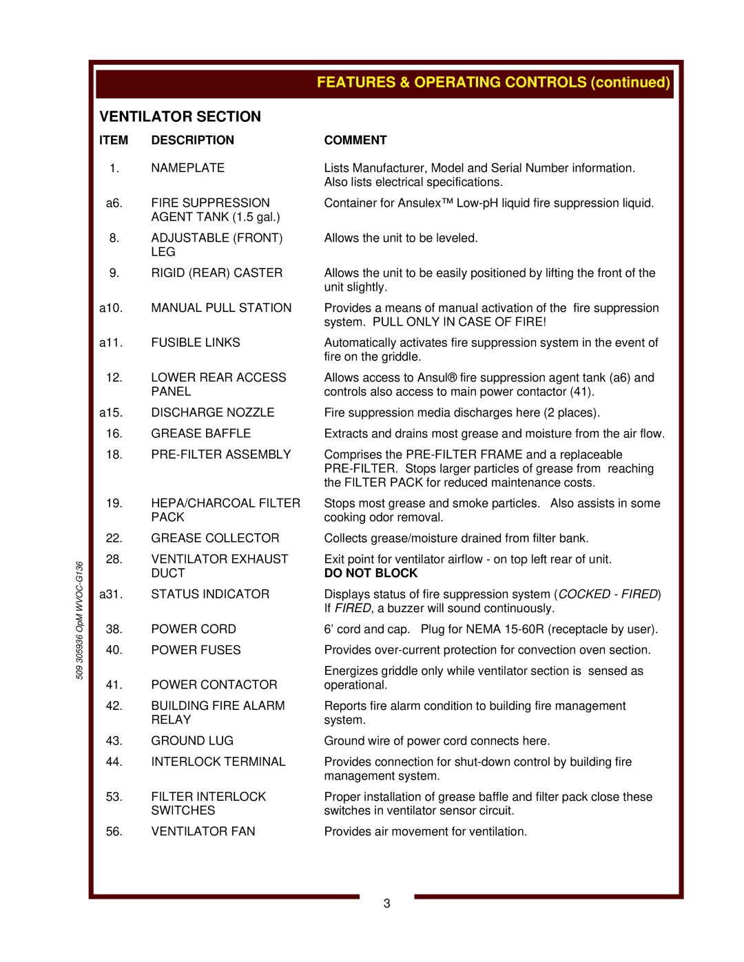 Wells operation manual 509 305936 OpM WVOC-G136 