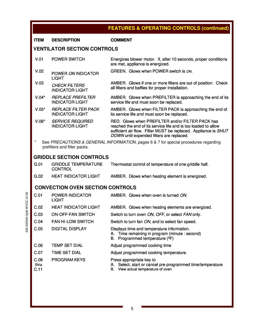 Wells operation manual Ventilator Section Controls, Convection Oven Section Controls, 509 305936 OpM WVOC-G136 