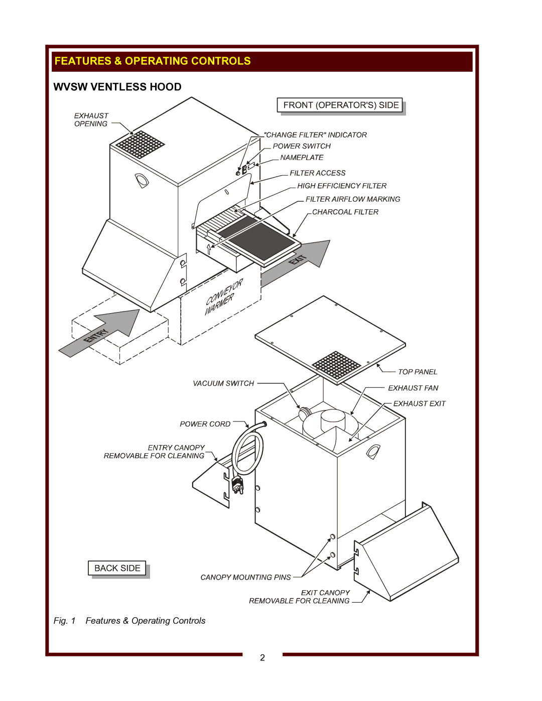 Wells WVSW owner manual Features & Operating Controls 