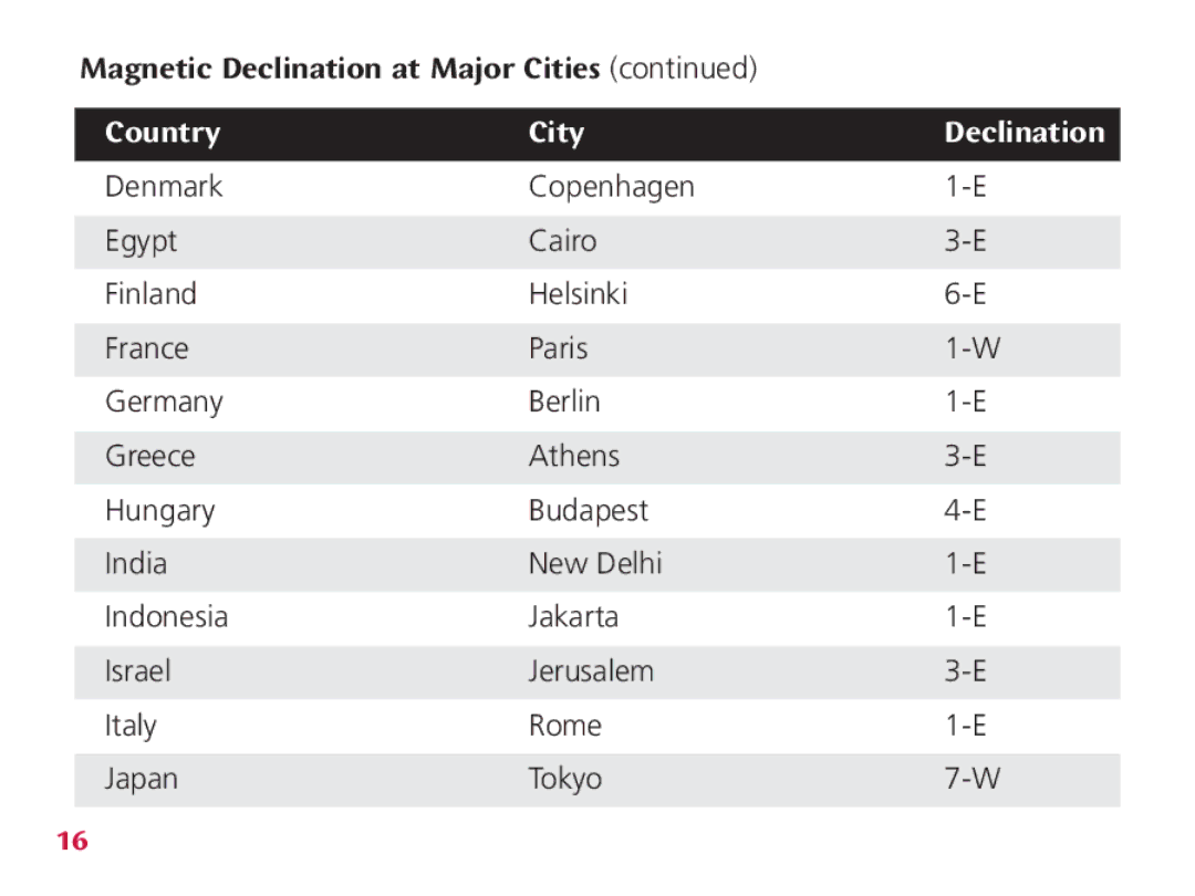 Wenger Nomad instruction manual Country City Declination 