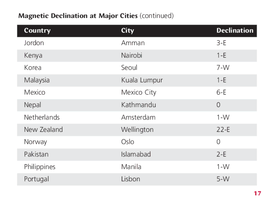 Wenger Nomad instruction manual Country City Declination 