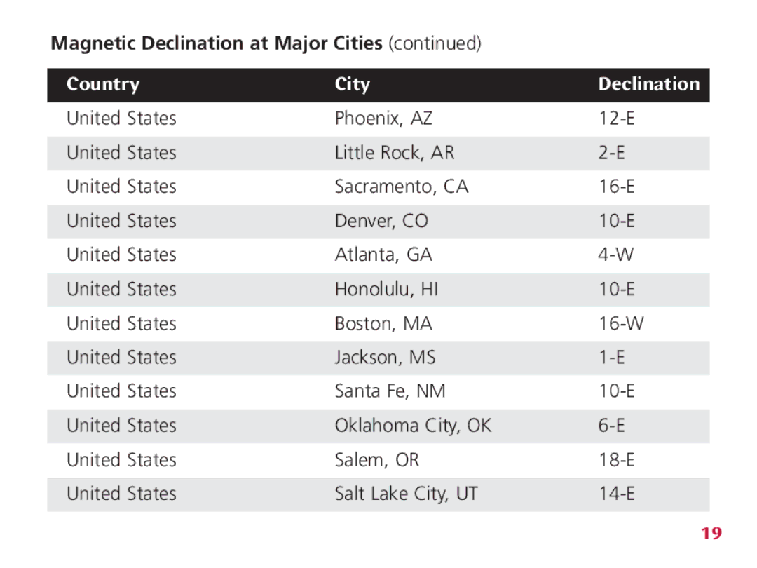 Wenger Nomad instruction manual Country City Declination 