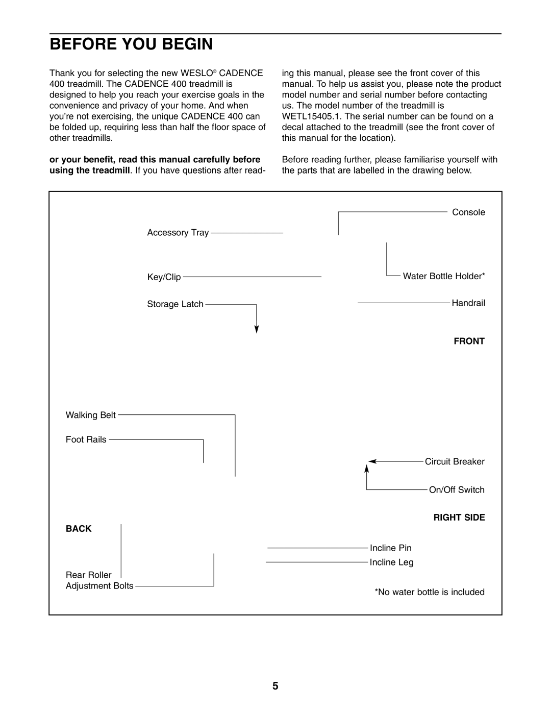 Weslo 400 user manual Before YOU Begin, Front, Right Side, Back 