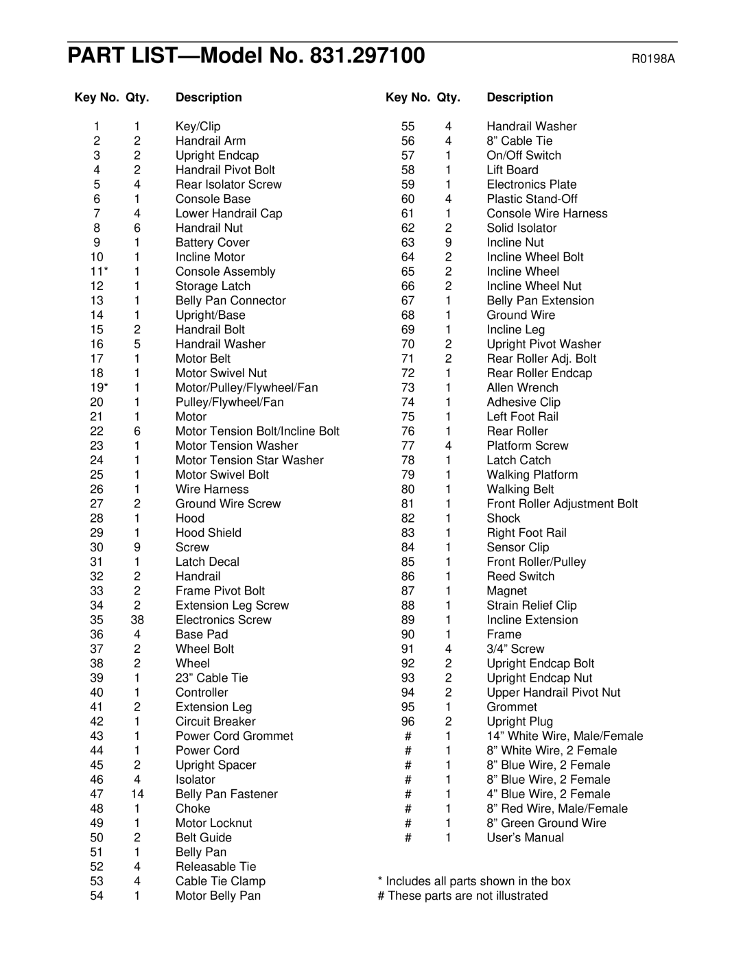 Weslo 831.297100 user manual R0198A, Key No. Qty Description 