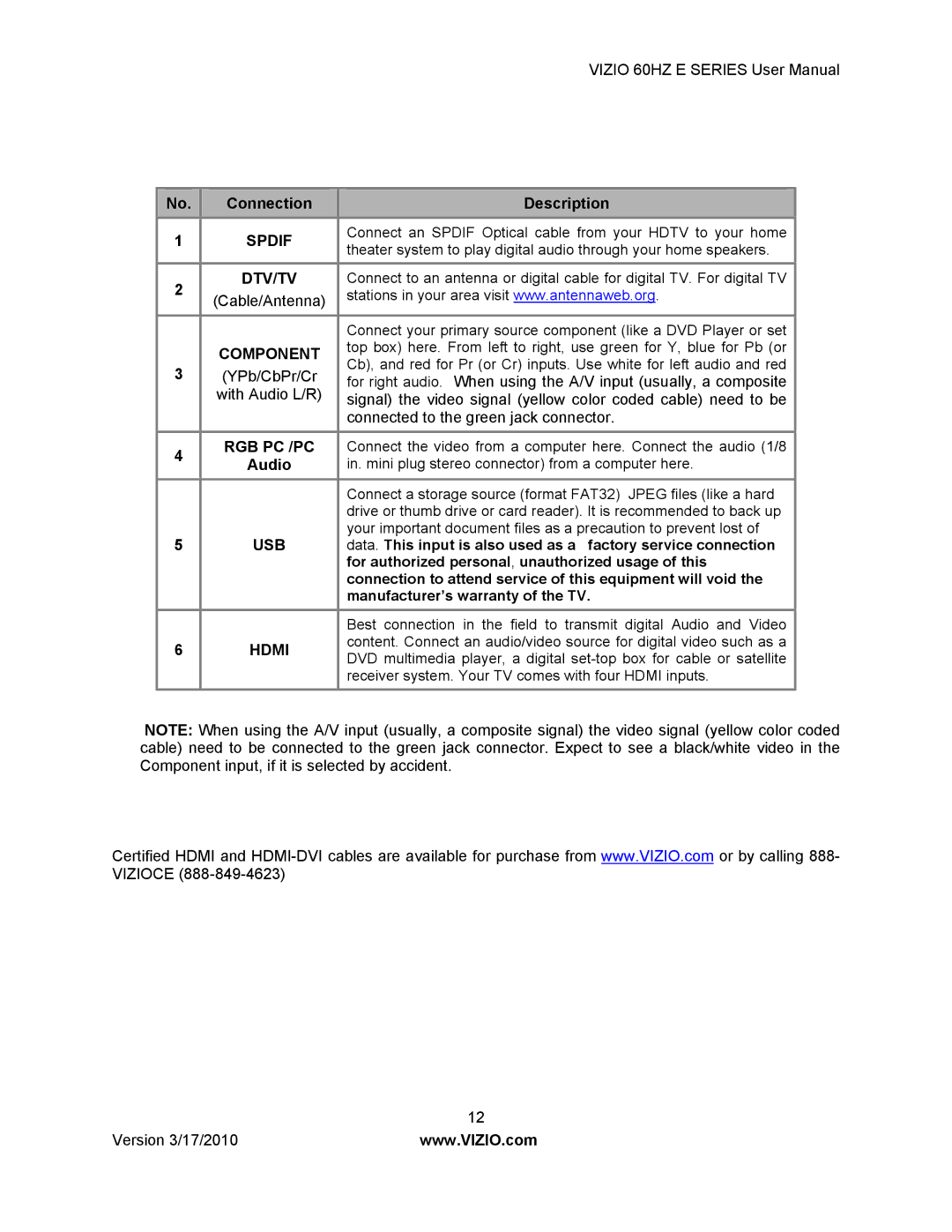 Weslo E320VA user manual Connection Description, Audio, For authorized personal , unauthorized usage of this 