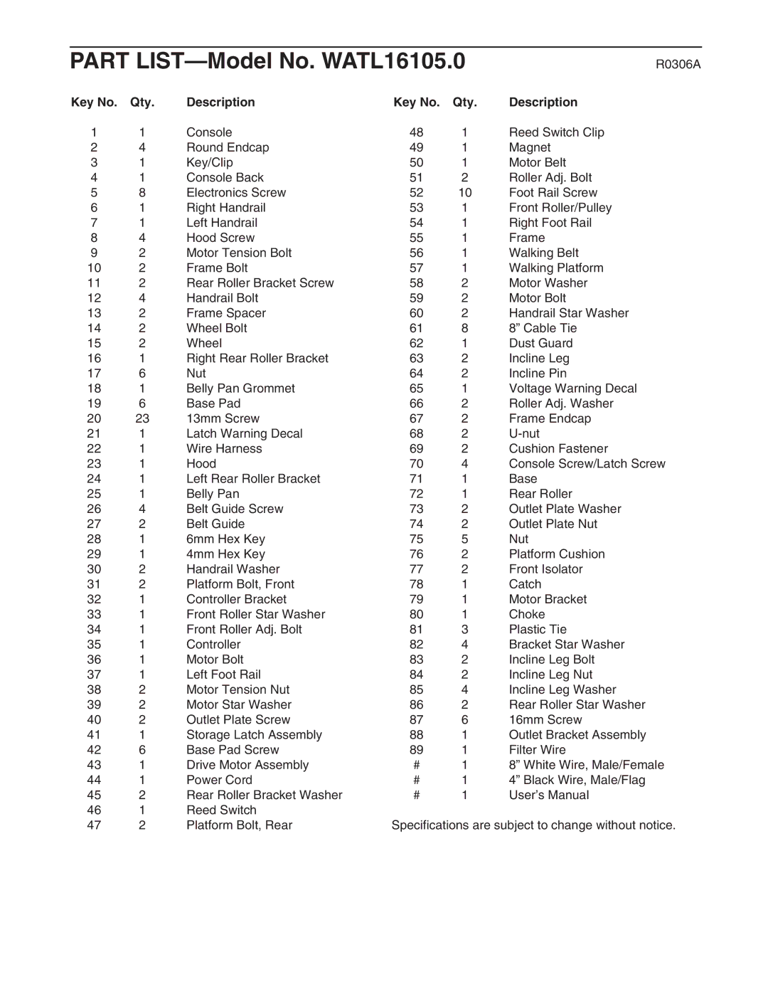 Weslo WATL16105.0 user manual R0306A, Qty Description 