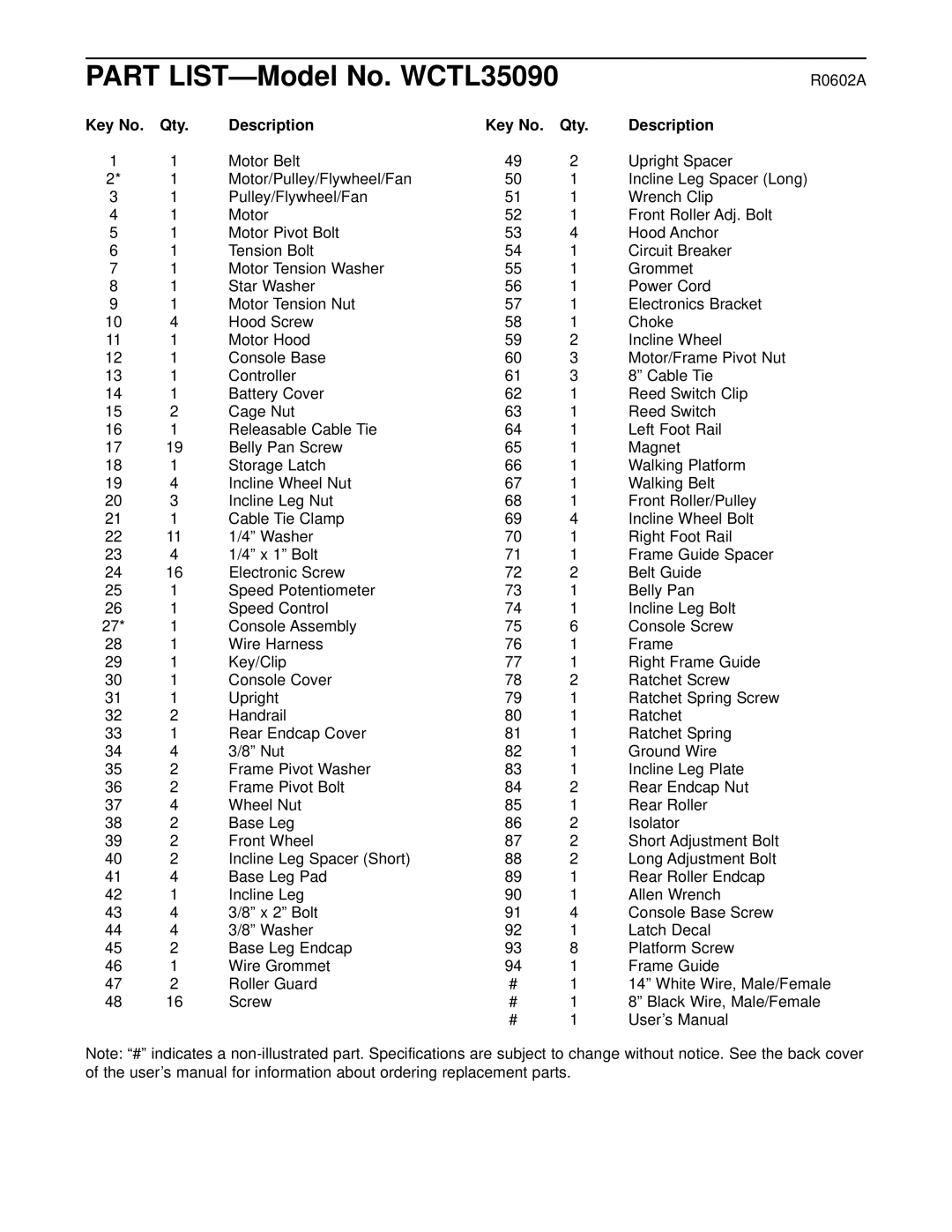 Weslo user manual Part LIST-Model No. WCTL35090, Qty Description 