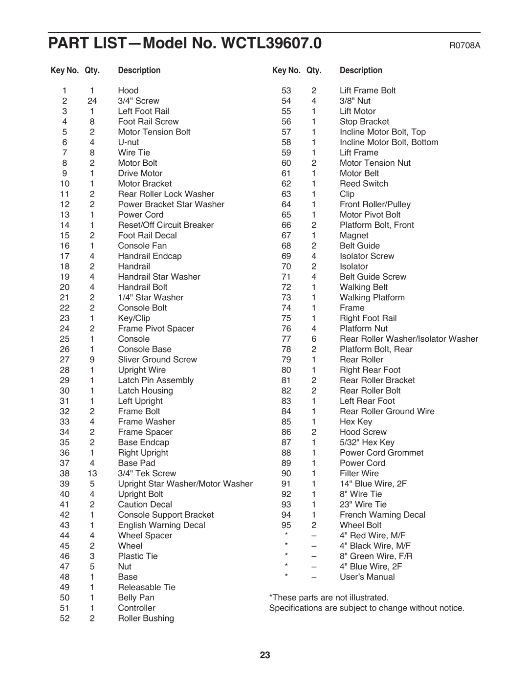 Weslo WCTL39607.0 user manual R0708A, Key No. Qty Description 