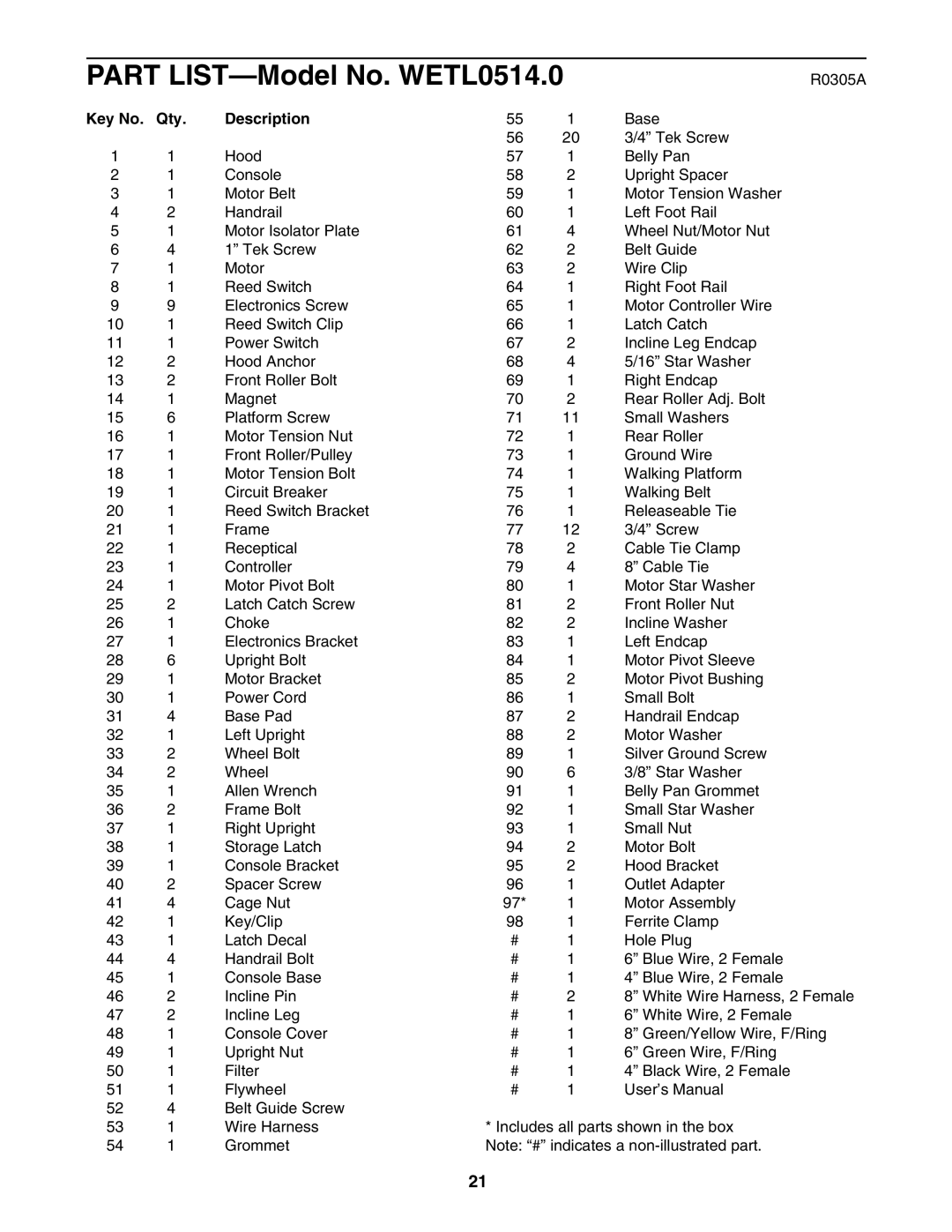 Weslo user manual Part LIST-Model No. WETL0514.0, Qty Description 