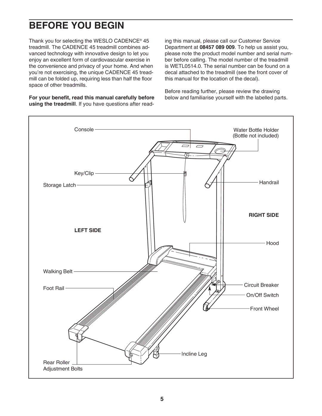 Weslo WETL0514.0 user manual Before YOU Begin, Right Side, Left Side 