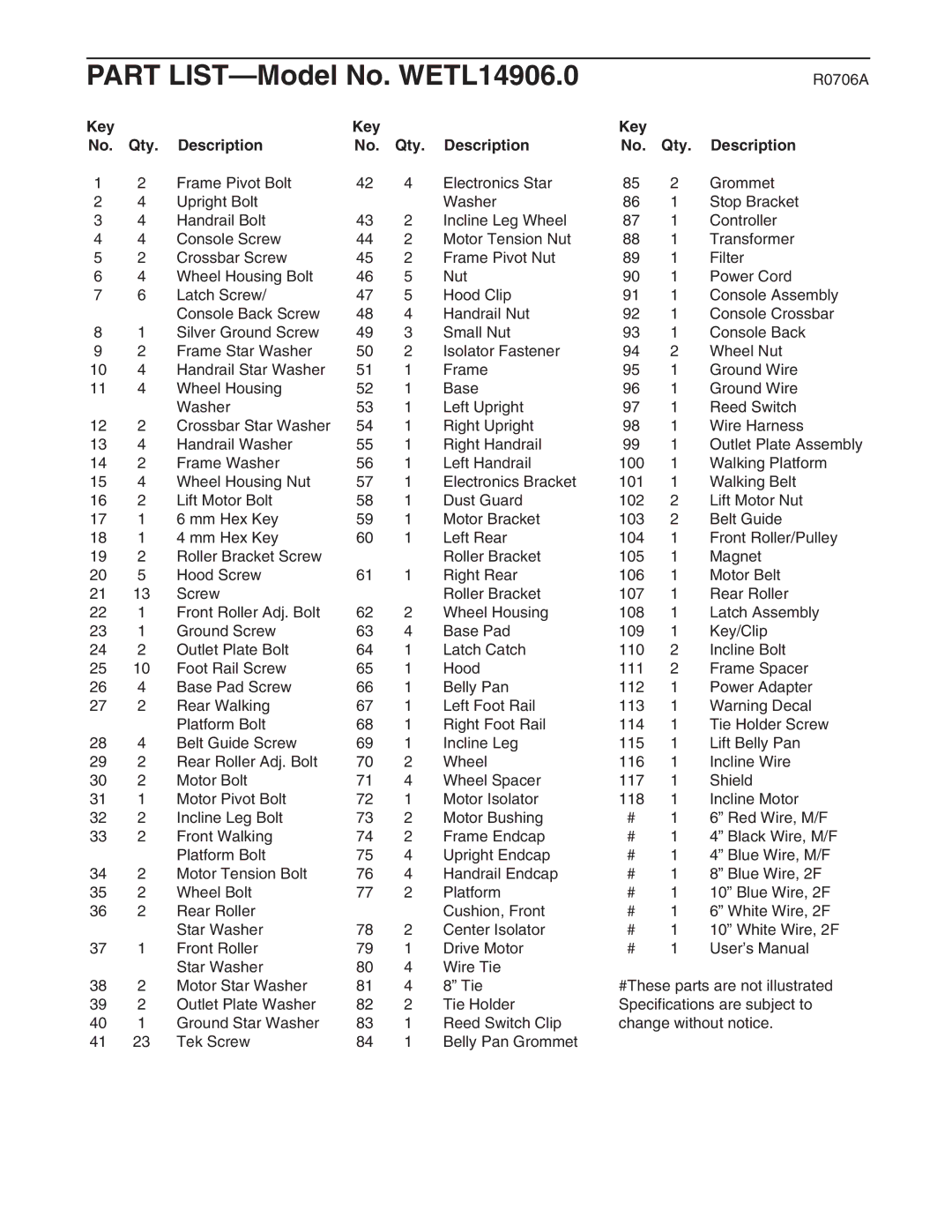 Weslo user manual Part LIST-Model No. WETL14906.0, Key Qty Description 