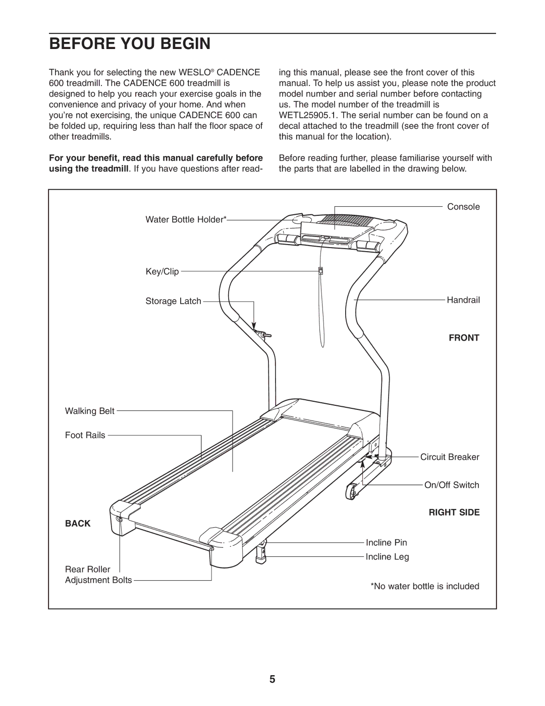 Weslo WETL25905.1 user manual Before YOU Begin, Front, Right Side, Back 