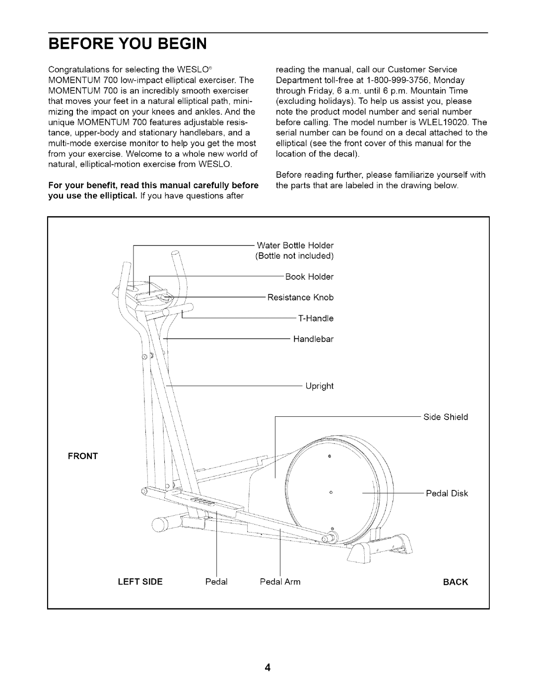 Weslo WLEL19020 user manual Before YOU Begin, Front, Left Side, Pedal PedalArm, Back 