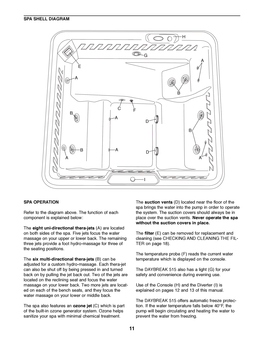 Weslo WLHS42081 manual SPA Shell Diagram SPA Operation 