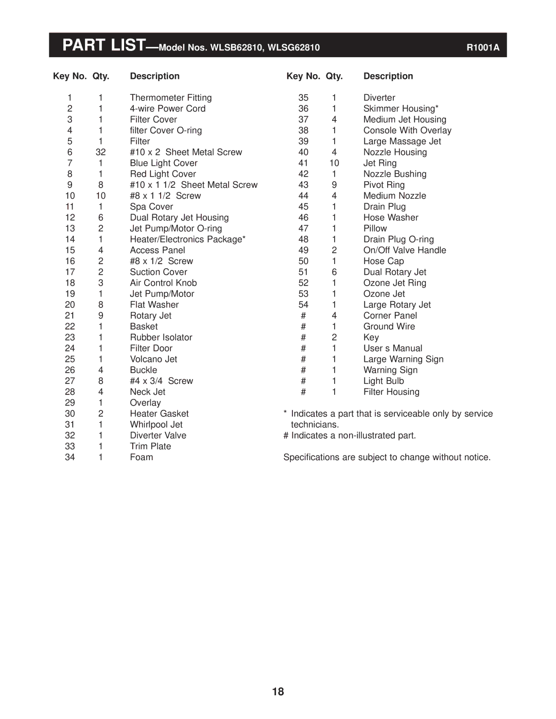 Weslo user manual Part LIST- Model Nos. WLSB62810, WLSG62810 R1001A, Key No. Qty Description 