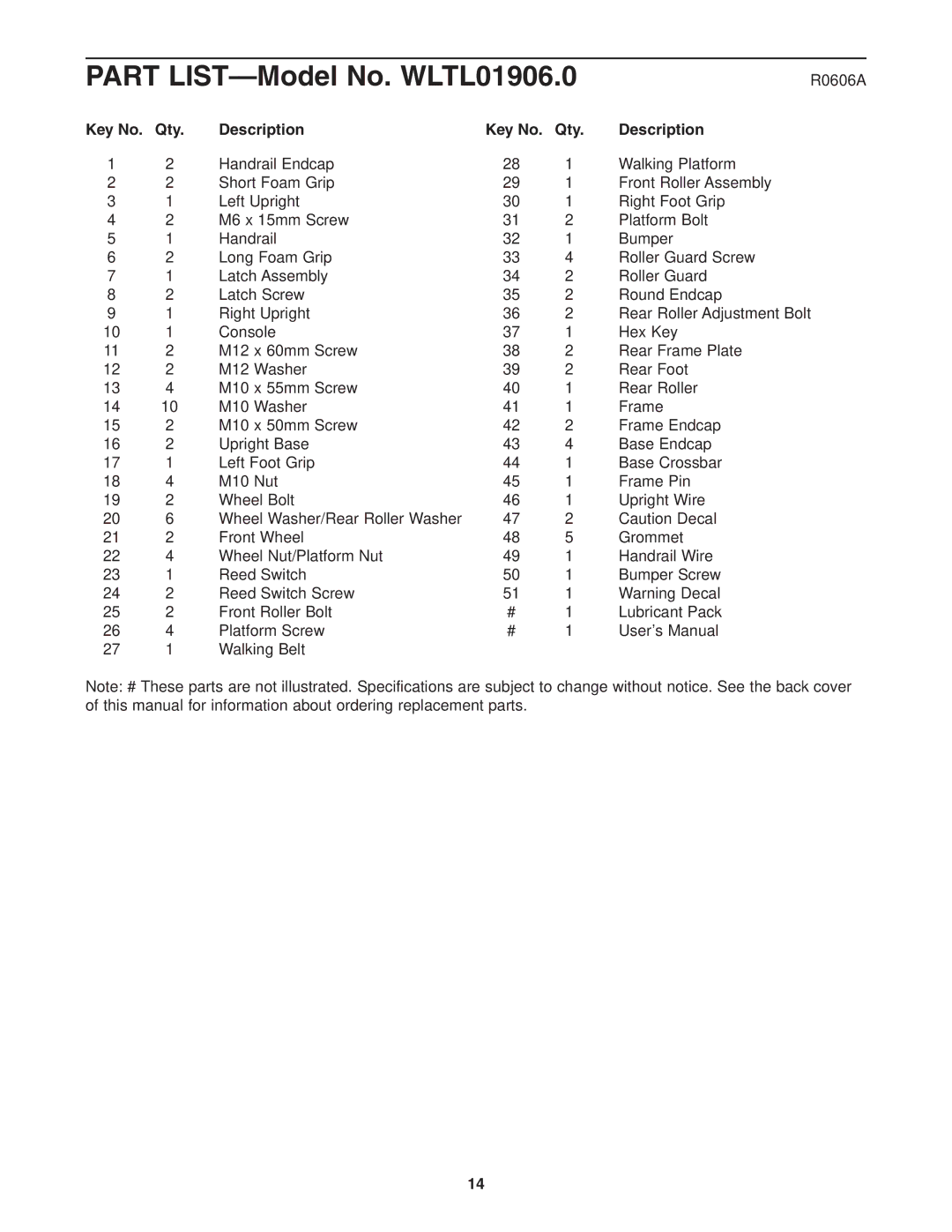 Weslo user manual Part LIST-Model No. WLTL01906.0, Qty Description 