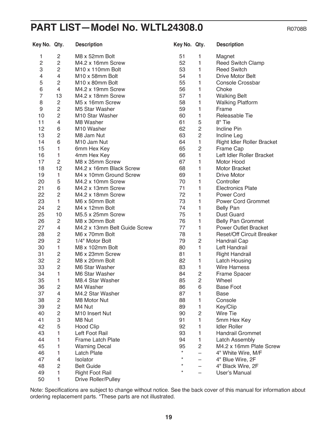 Weslo user manual Part LIST-Model No. WLTL24308.0, Key No. Qty Description 