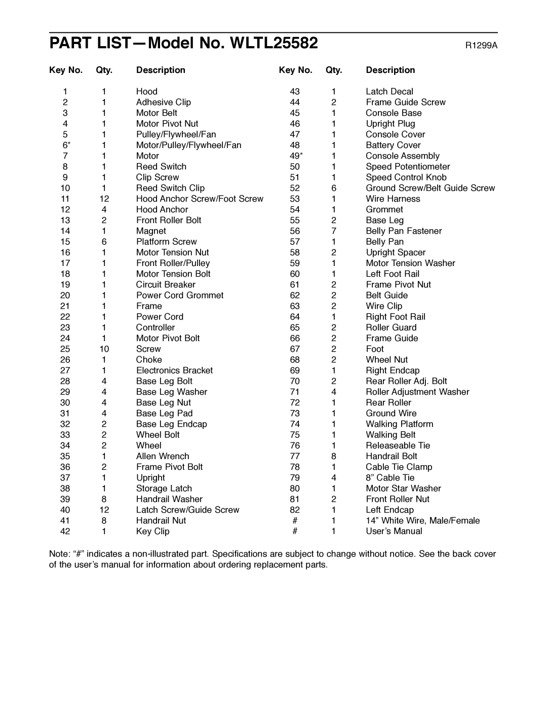 Weslo user manual Part LISTÑModel No. WLTL25582, Qty Description 