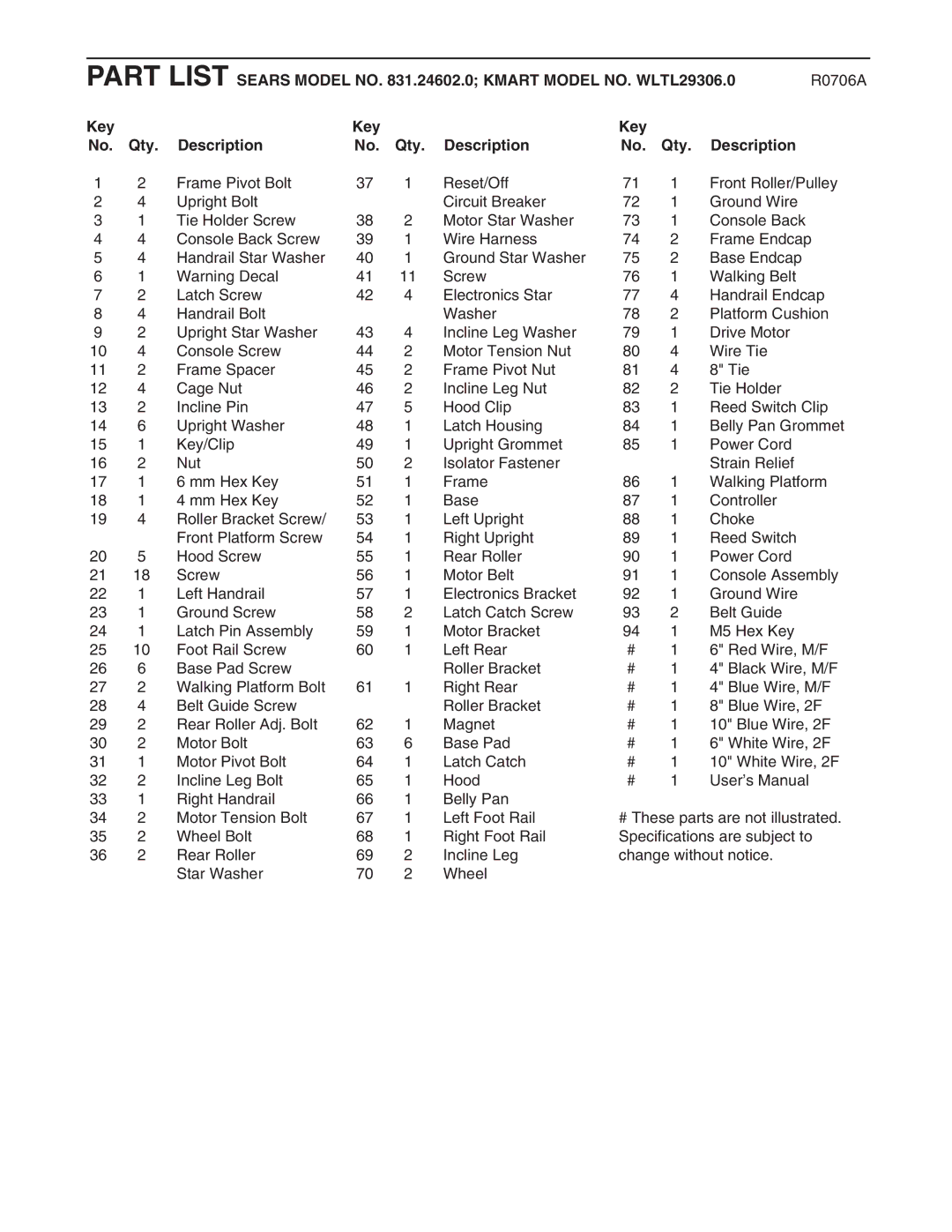 Weslo WLTL29306.0 user manual Key Qty Description 