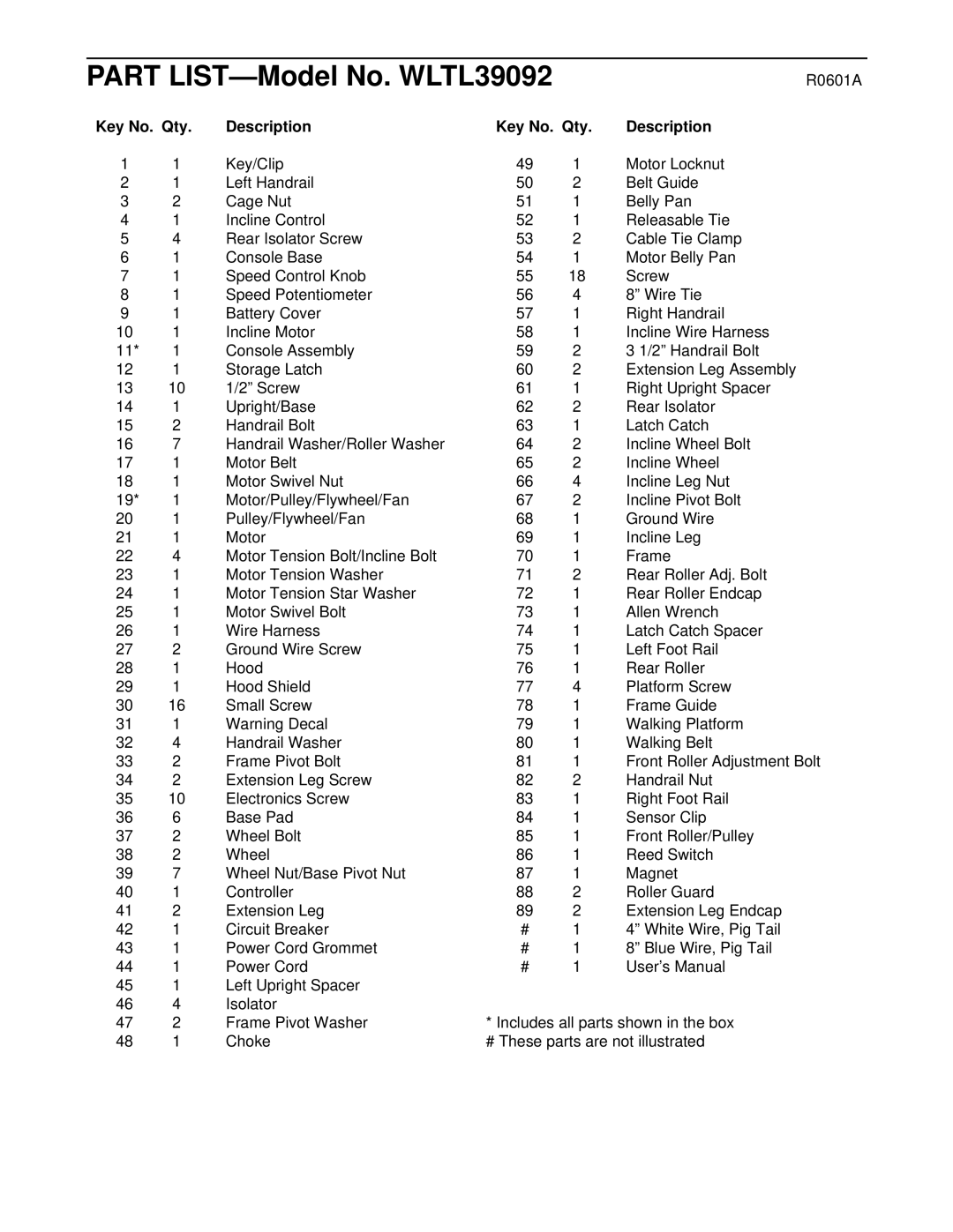 Weslo WLTL39092 user manual R0601A, Key No. Qty Description 