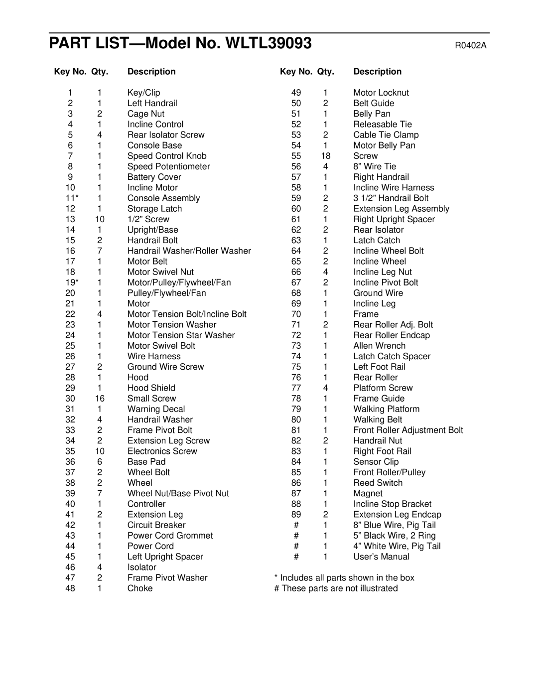 Weslo WLTL39093 user manual R0402A, Key No. Qty Description 