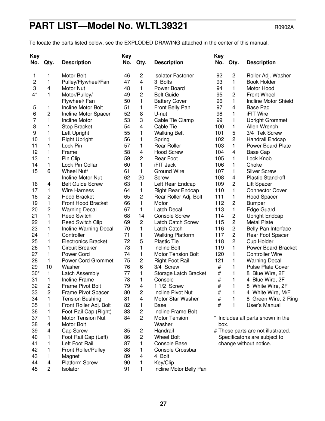 Weslo WLTL39321 user manual R0902A, Key Qty Description 
