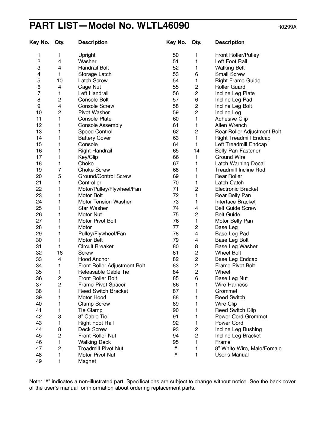 Weslo user manual Part LISTÑModel No. WLTL46090, Qty Description 