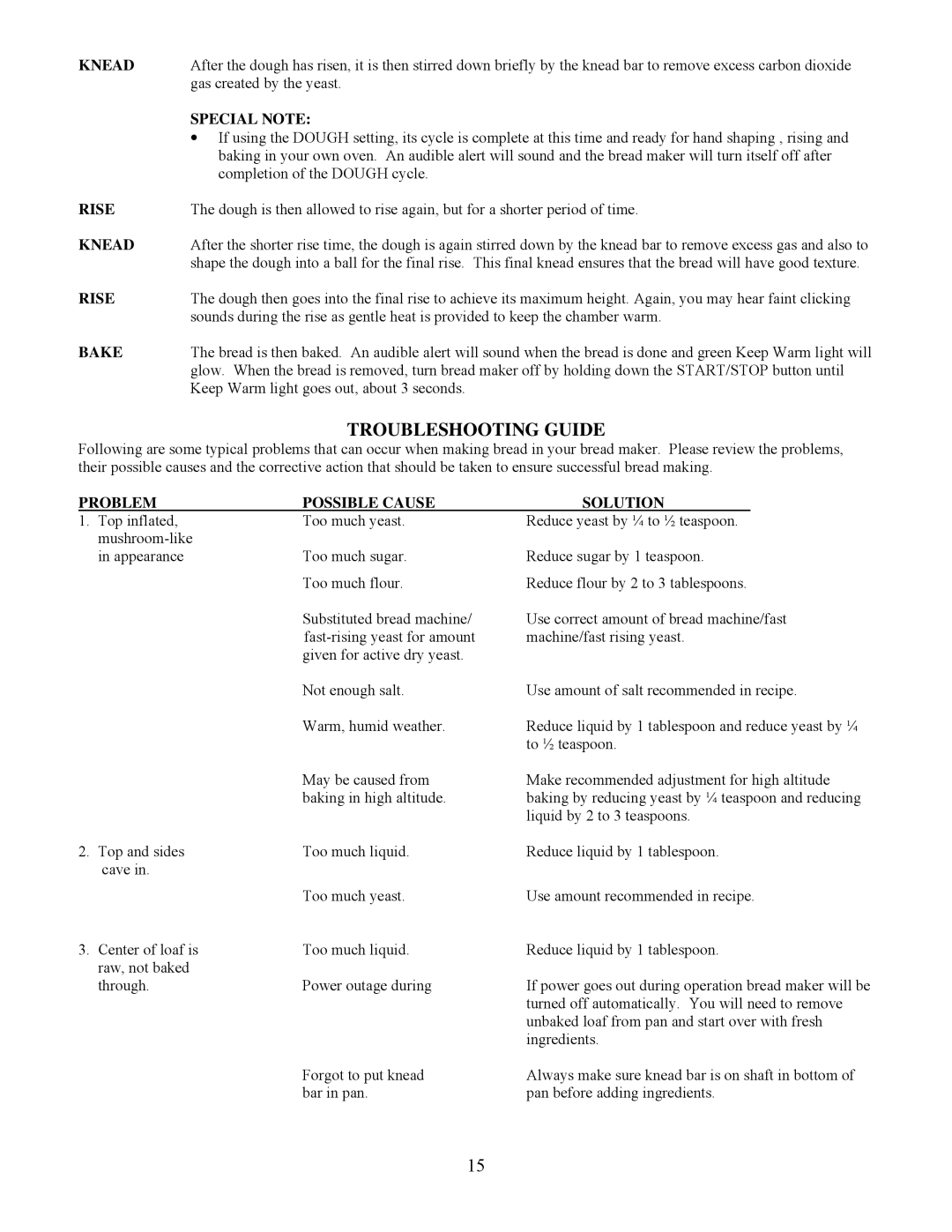 West Bend I, 5225 quick start Troubleshooting Guide, Special Note, Problem Possible Cause Solution 