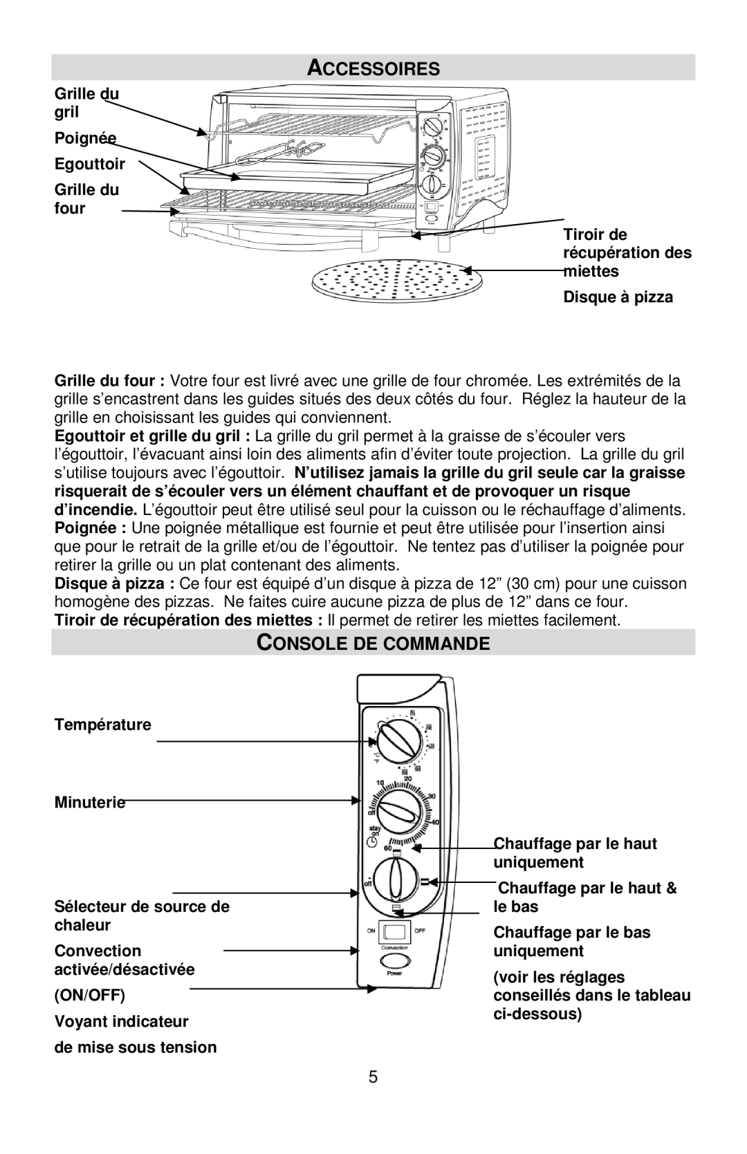 West Bend 74766 Accessoires, Console DE Commande, Grille du gril Poignée Egouttoir Grille du four, Miettes Disque à pizza 