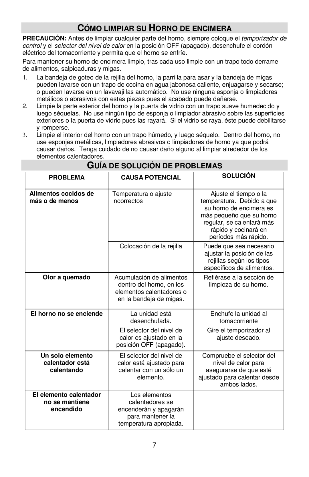 West Bend 74766 instruction manual Cómo Limpiar SU Horno DE Encimera, Guía DE Solución DE Problemas 