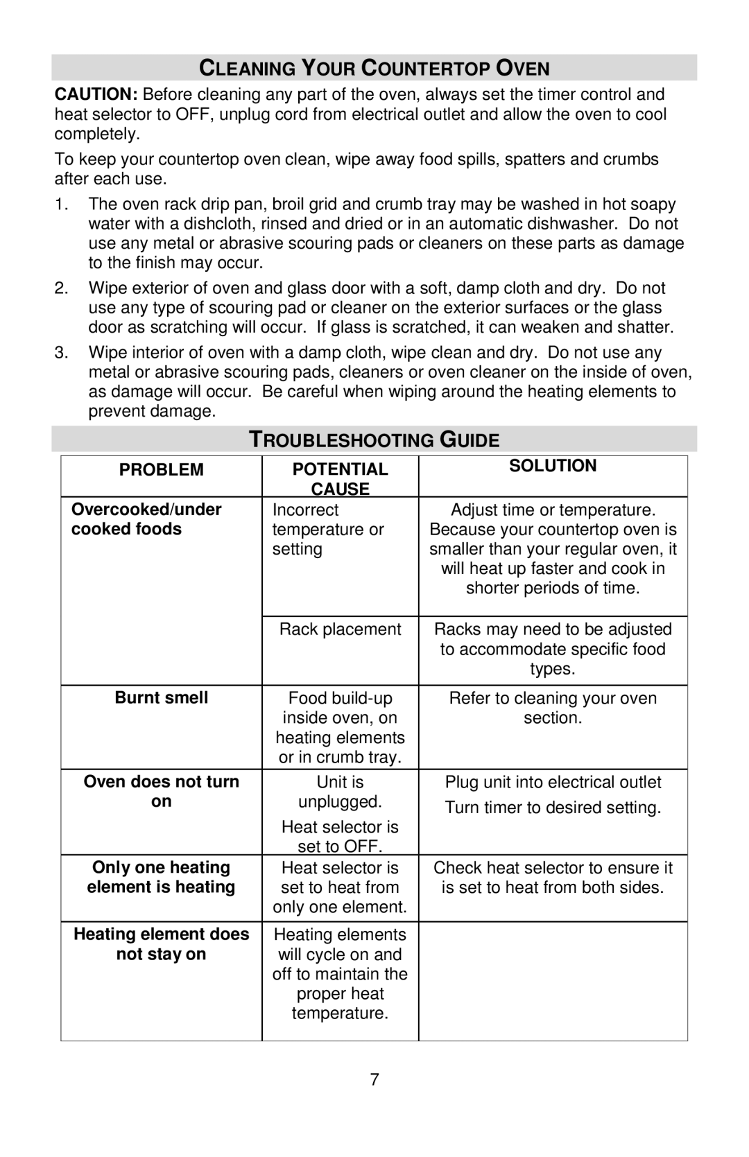 West Bend 74766 instruction manual Cleaning Your Countertop Oven, Troubleshooting Guide 