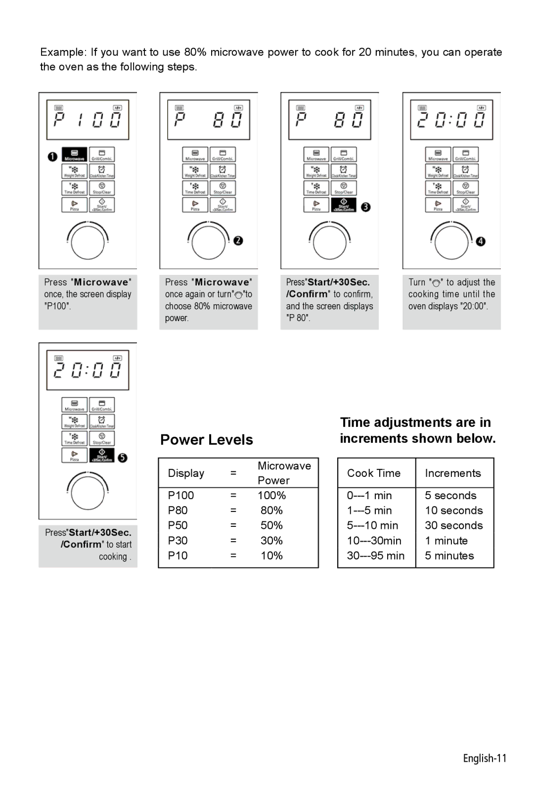 West Bend AG028PLV manual Power Levels 