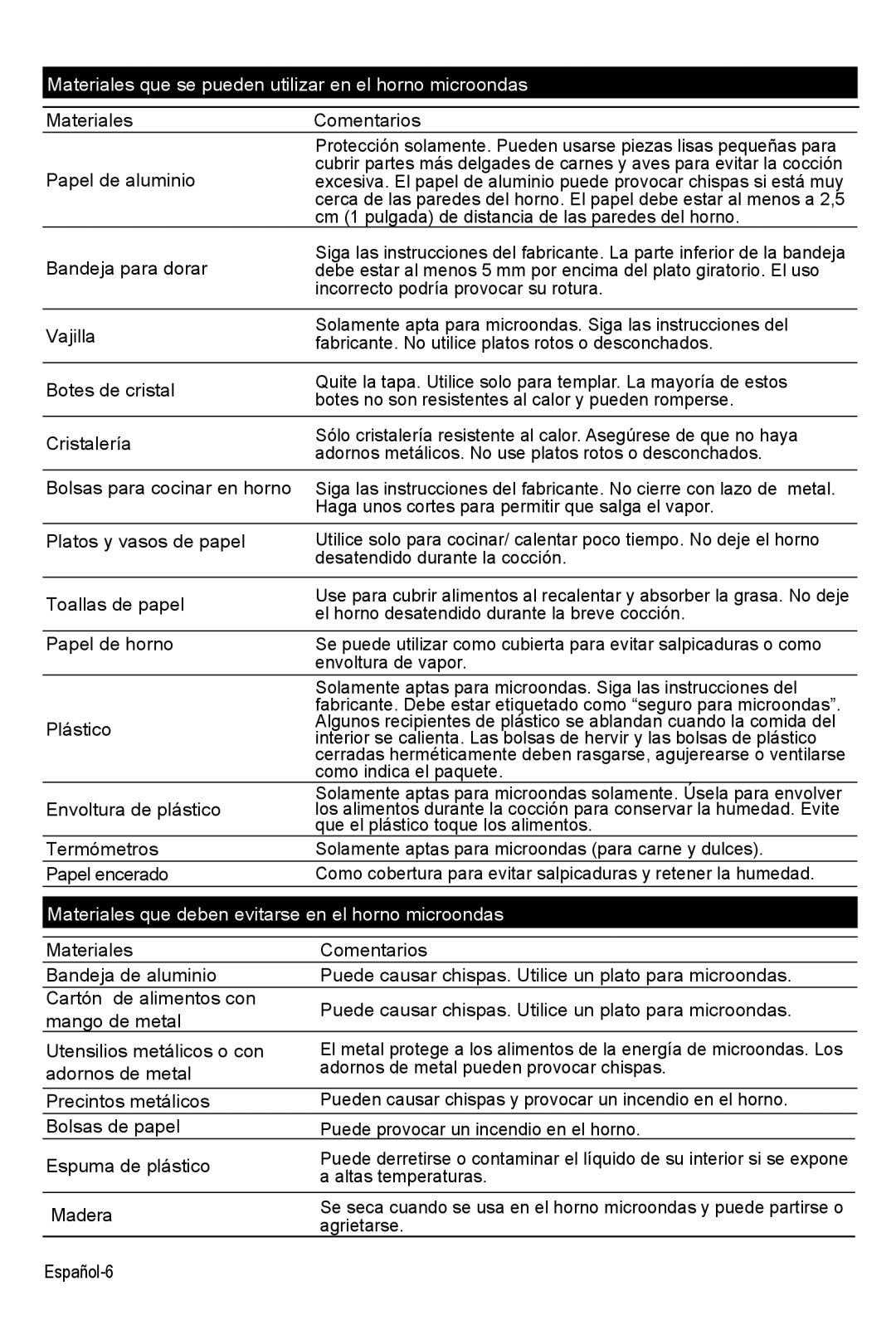 West Bend AG028PLV manual Materiales que se pueden utilizar en el horno microondas 