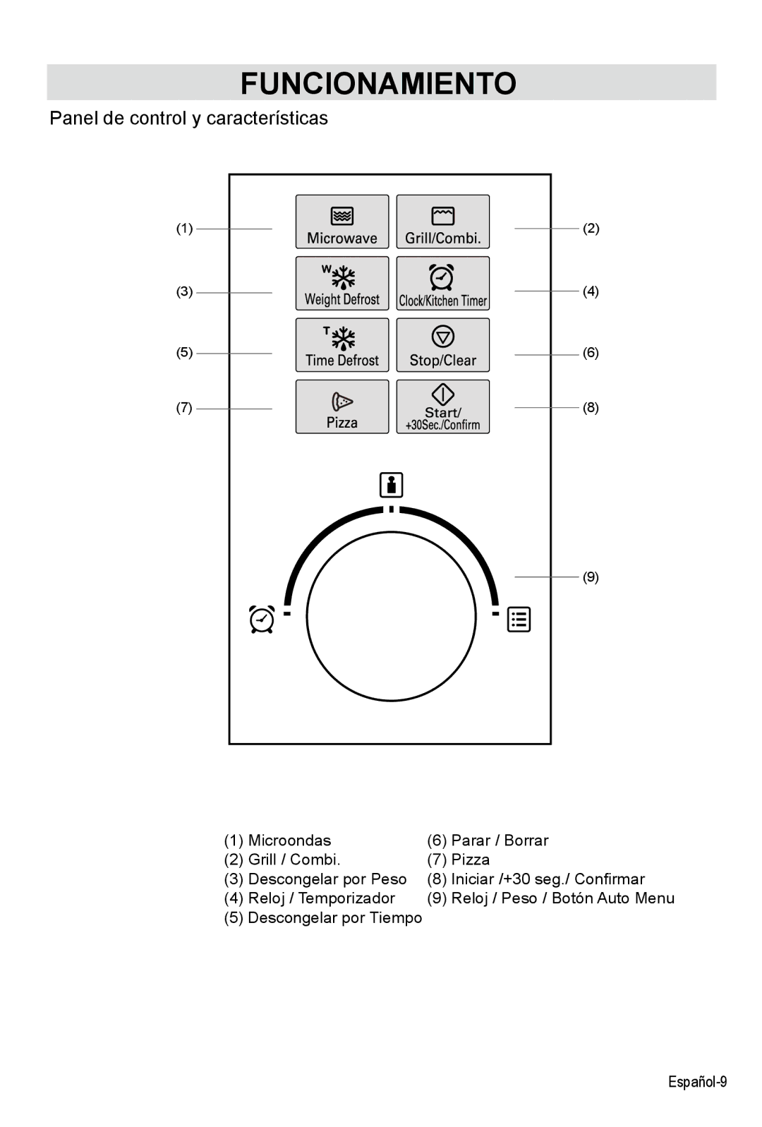 West Bend AG028PLV manual Funcionamiento 