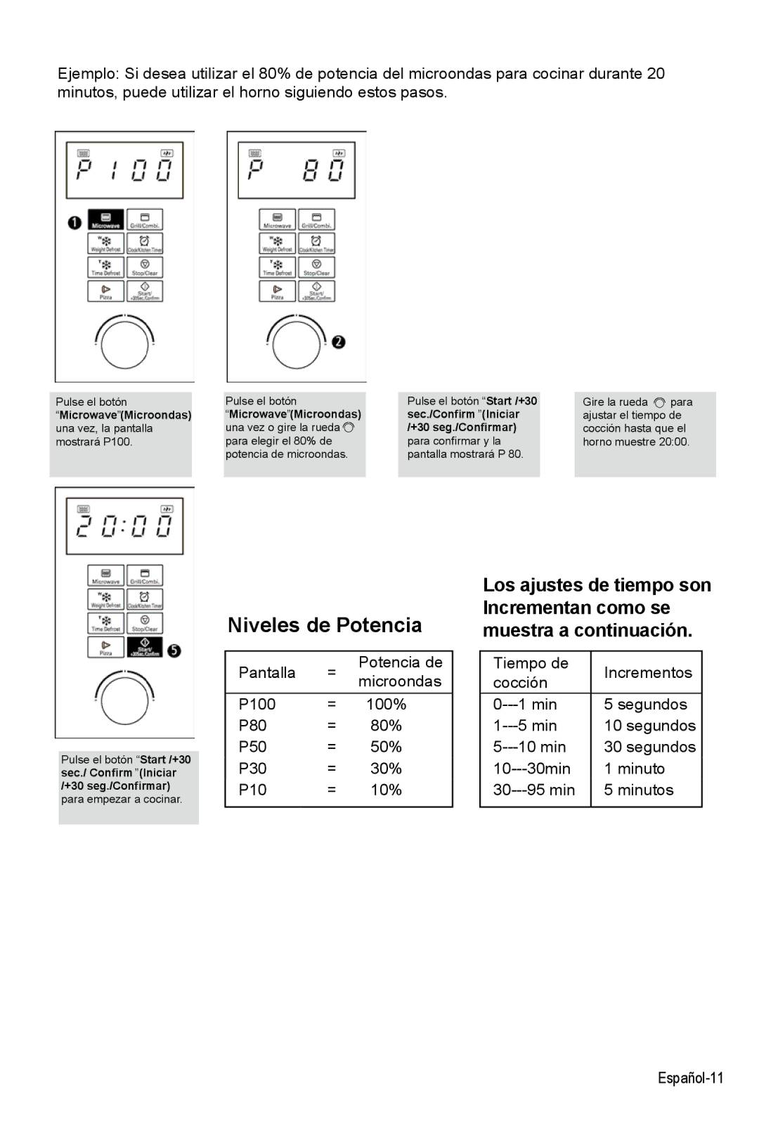 West Bend AG028PLV manual Niveles de Potencia 