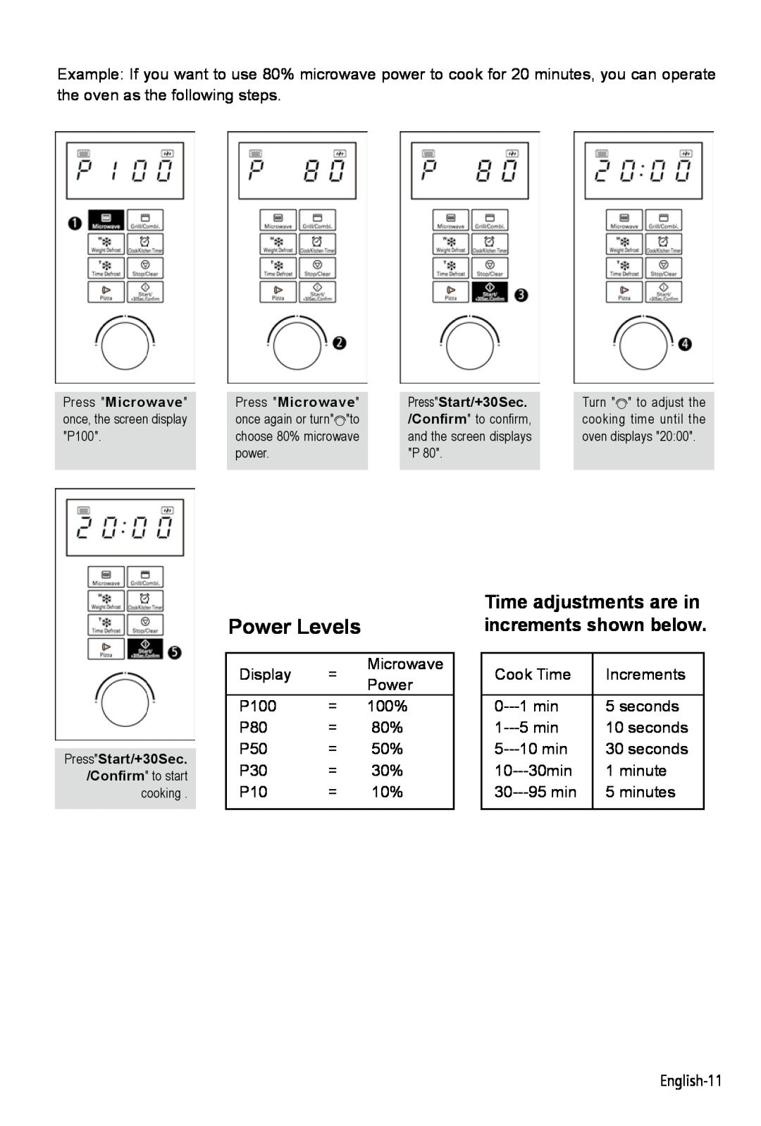West Bend AG028PLV manual Power Levels, Time adjustments are in increments shown below 