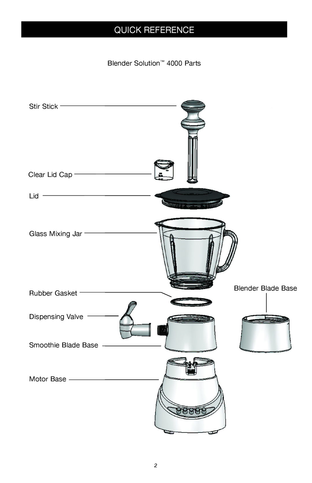 West Bend Back to Basics 4000 manual Quick Reference 