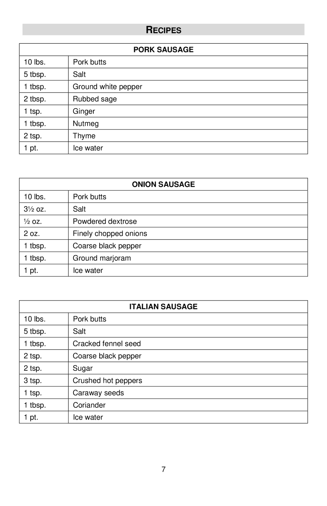 West Bend Back to Basics 4500 instruction manual Recipes, Pork Sausage, Onion Sausage, Italian Sausage 