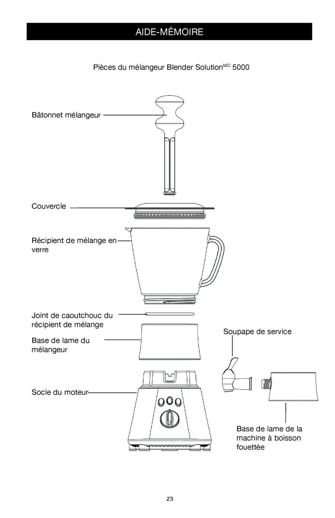 West Bend Back to Basics 5000 manuel dutilisation Aide-Mémoire 