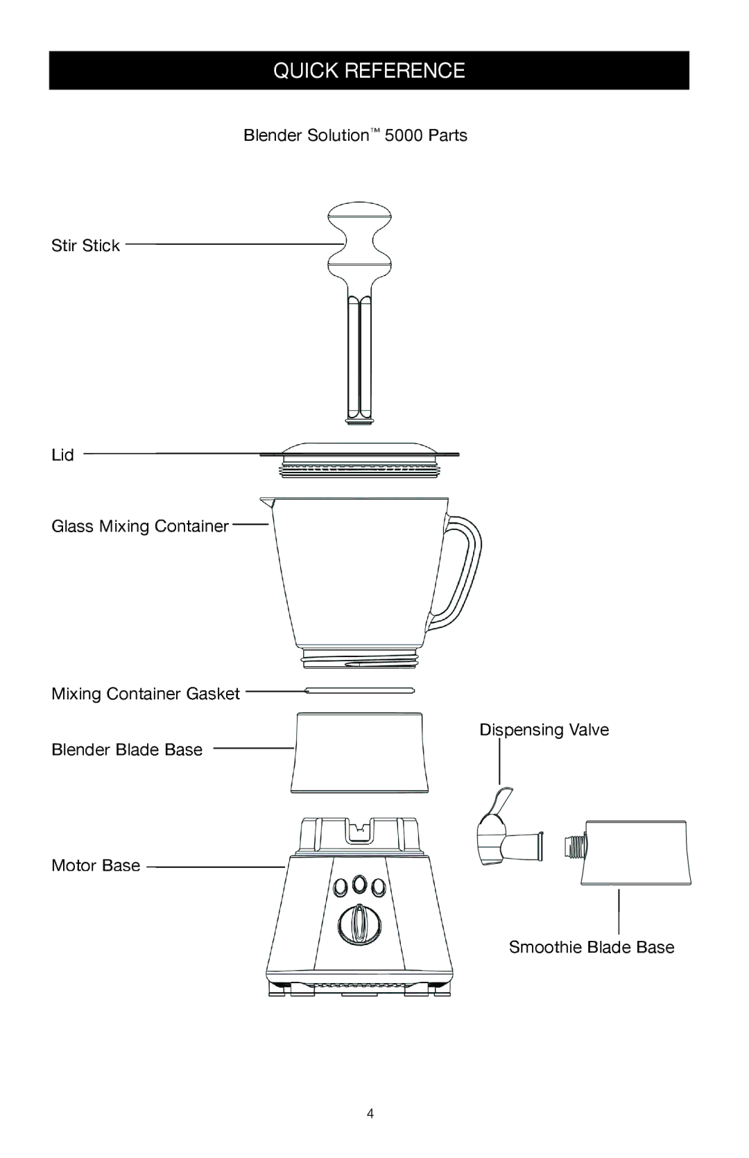 West Bend Back to Basics 5000 manuel dutilisation Quick Reference 