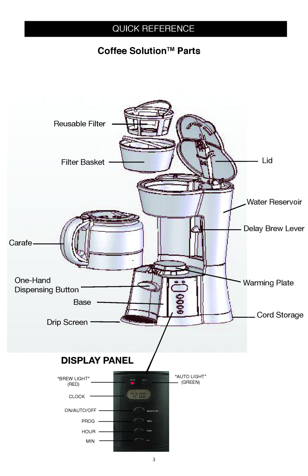 West Bend Back to Basics CC500 manual Display Panel 