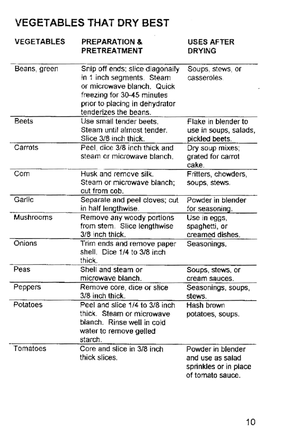 West Bend Back to Basics FD-600 manual 