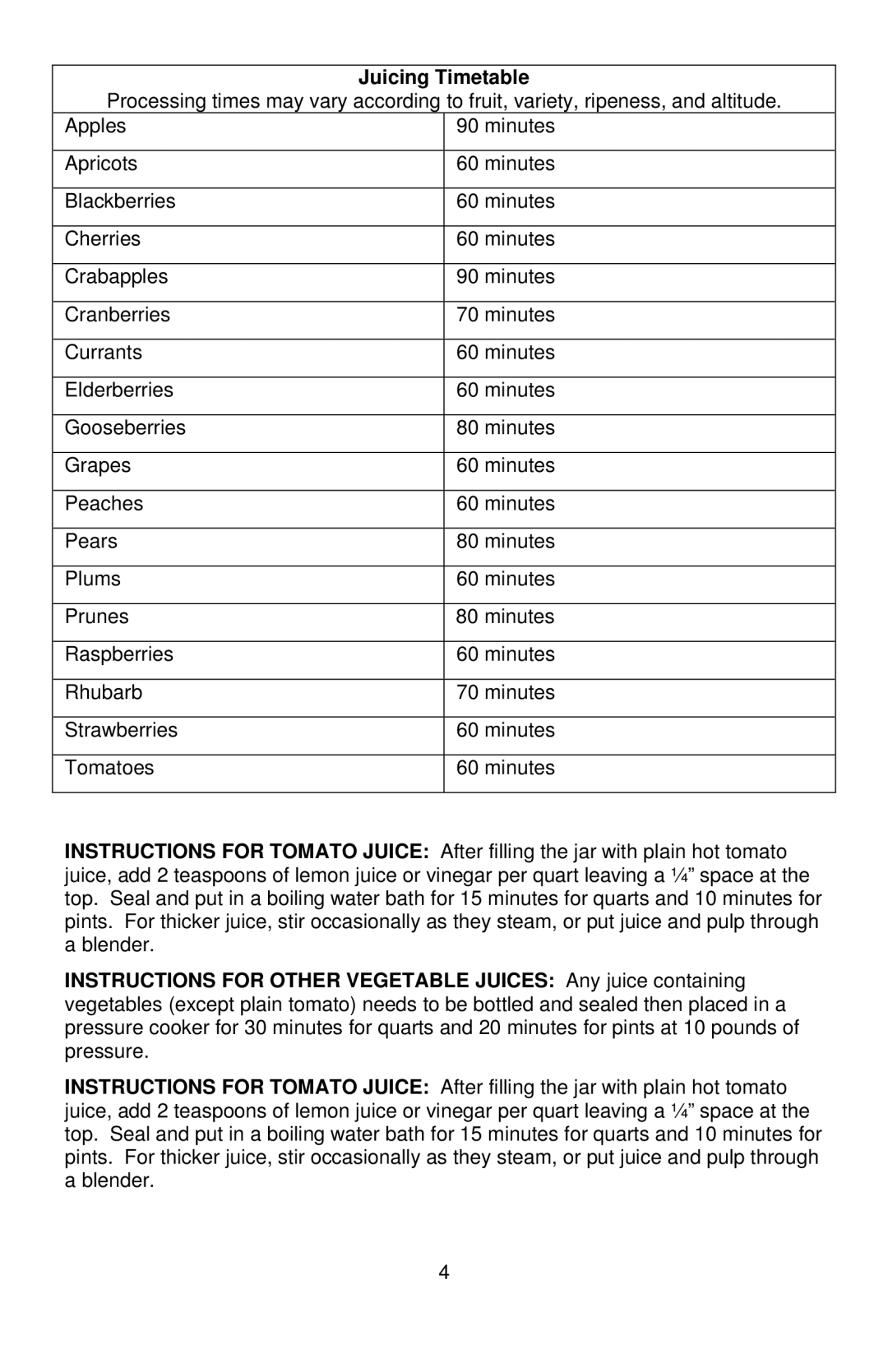 West Bend Back to Basics L5725A 01/09 instruction manual Juicing Timetable 