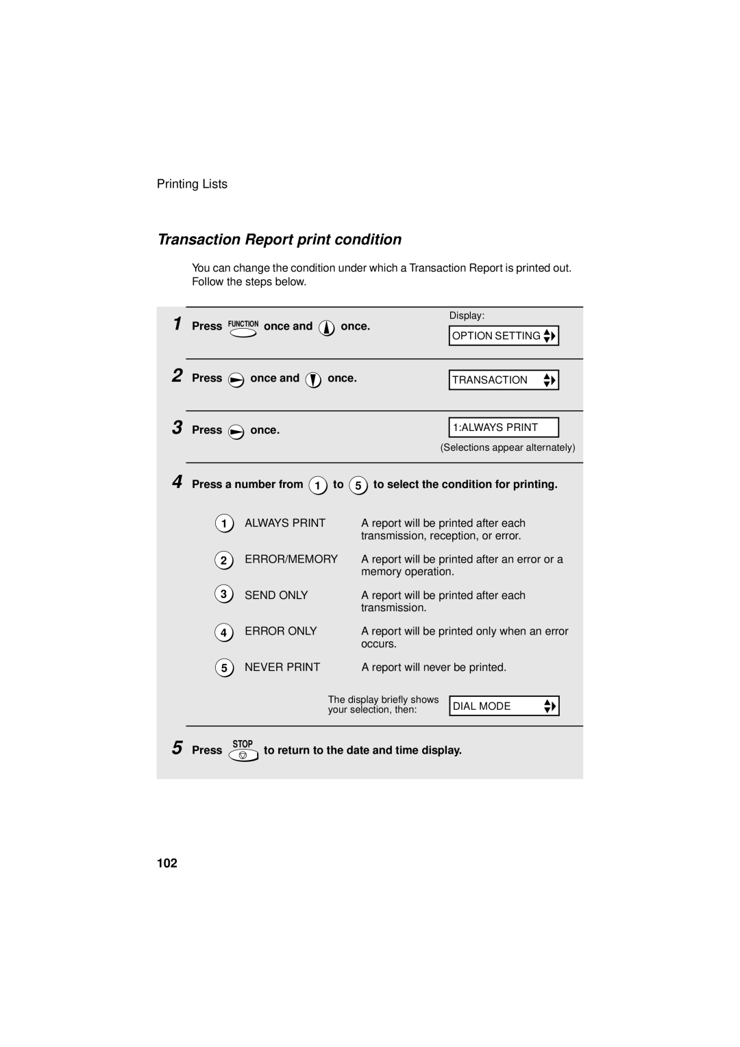 West Bend Back to Basics UX-CC500 manual Transaction Report print condition, 102 